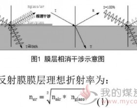 镀膜光伏玻璃与太阳电