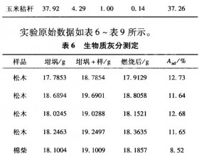 生物质成型燃料化学实