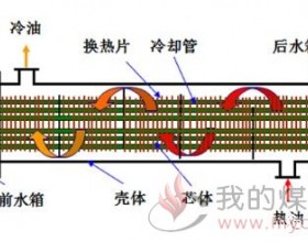 抽水蓄能电站推力外循