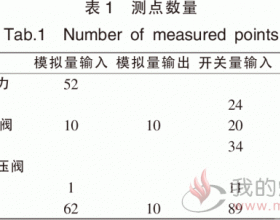 基于DCS控制器的生物