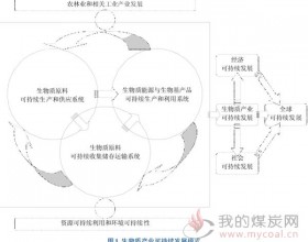 作物秸秆生物质原料可