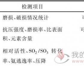  浅析燃煤电厂再生催化剂的寿命管理技术