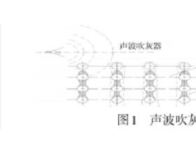 锅炉脉冲吹灰器改造与