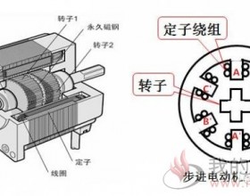 步进电机工作原理及实