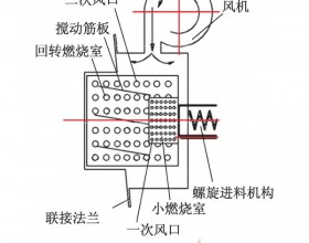  新型生物质颗粒回转燃烧器流动特性仿真分析