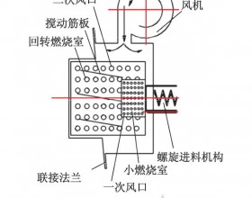 新型生物质颗粒回转燃