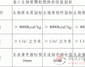 改性生物质燃料技术的