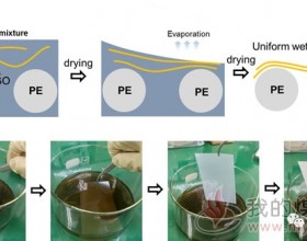 二次涂覆实现氧化石墨