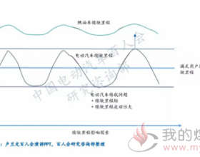 电动汽车续驶里程波动