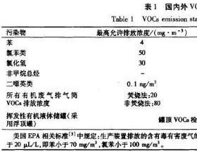 蓄热氧化技术在废气治