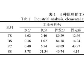 基于热重分析法的生物