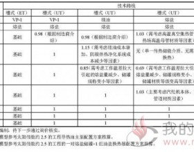 槽式和塔式两种太阳能