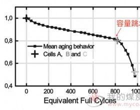 锂离子电池容量“跳水