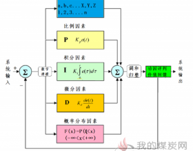 光液之八--如何应用多