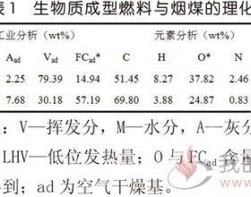 生物质成型燃料的热解