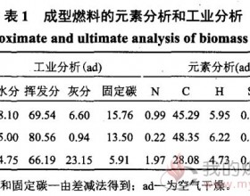 生物质成型燃料热解过