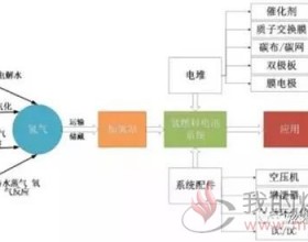 深度解析四大动力电池