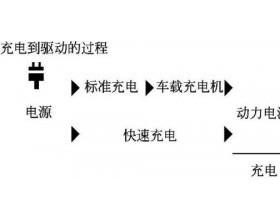 电动汽车制动之电动机