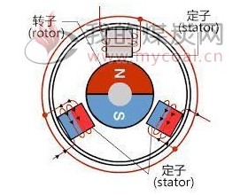 永磁同步直流电机是怎