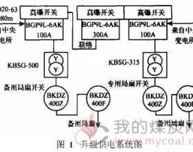 高突矿井局部通风安全