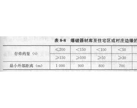 爆破安全技术—爆破材