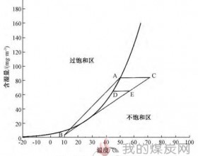 湿法脱硫中脱白的系统