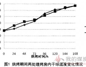 生物质燃料与普通燃煤