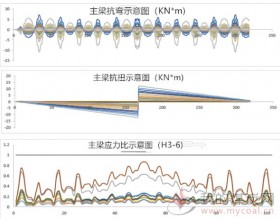 中信博“天际SKYLINE