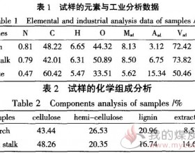 生物质与褐煤的共热解