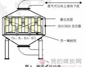 垃圾焚烧尾气二噁英催