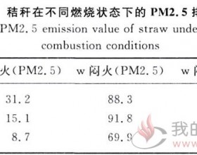 生物质致密成型原料预