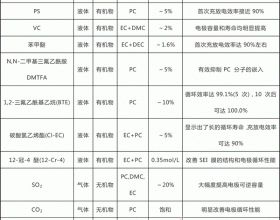 SEI膜的成膜机理及影