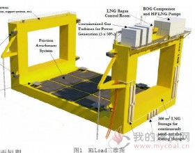 HiLoad LNG接收站特点