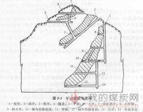 井巷掘进及安全要6.求