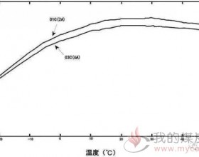 冬季纯电动汽车续航降