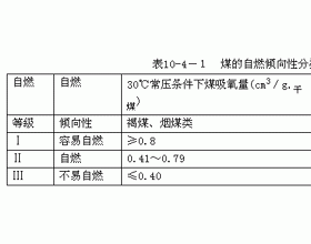 煤层的火灾预测和预报