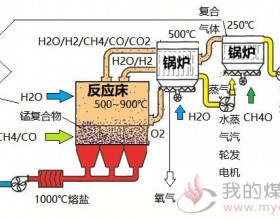 光液技术细节之一 基