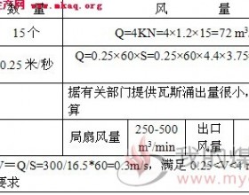 井中央主运巷作业规程