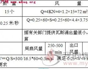 井中央辅运巷作业规程