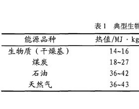 浅析生物质燃料锅炉的