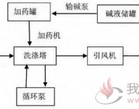 某冶炼厂低空污染综合