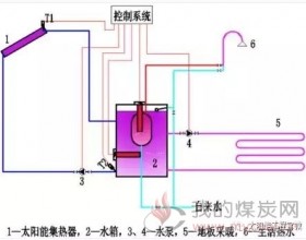 主被动结合太阳能+谷