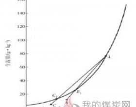 湿法脱硫烟囱“白烟”