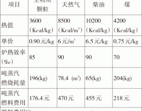 浅谈生物质燃料在供热