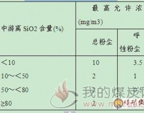 职业危害与矿山急救安