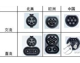 简单剖析交流充电桩接