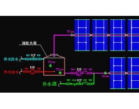 太阳能光热大串联技术