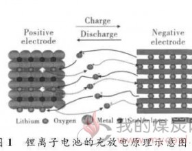 锂离子电容器 锂离子