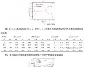 循环老化对锂离子电池