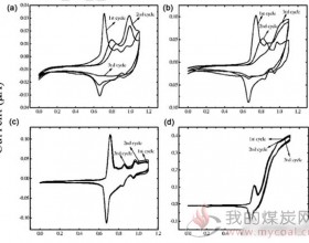 锂离子电池还能用水做